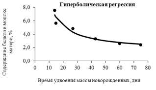 100 регрессия максимального 43