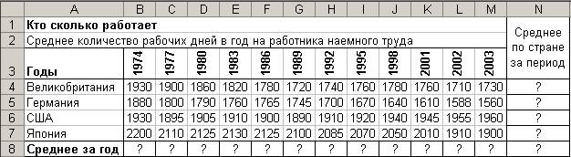 Таблица рпд. Таблица кто сколько работает. Таблица изменения количества рабочих дней. Среднее количество рабочих дней. Изменение числа работников таблица.