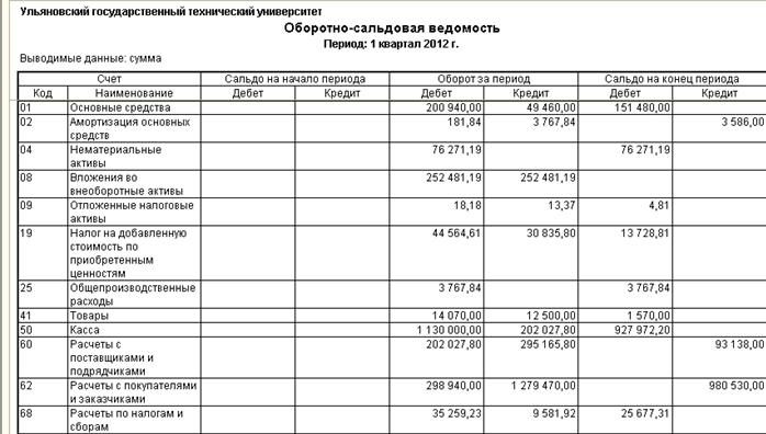 Журнал расчеты с поставщиками и подрядчиками