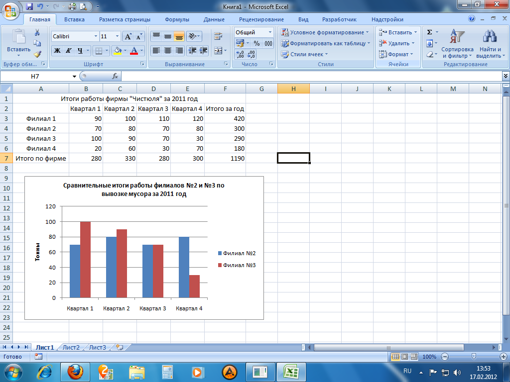 Запустите ms excel 2007 заполните таблицу отформатируйте и отредактируйте согласно рисунку ответы