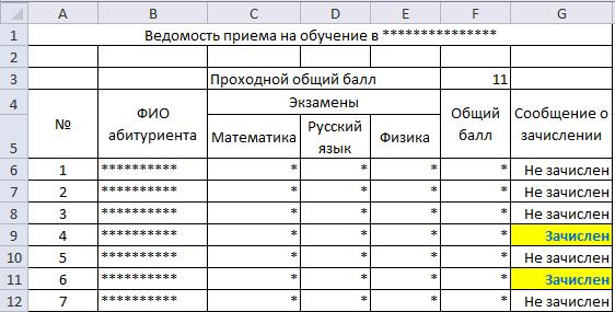 Оценки абитуриента. Таблица баллов для поступления в вузы. Ведомость сдачи сессии. Ведомость вступительных экзаменов таблица. Таблица excel проходной балл.