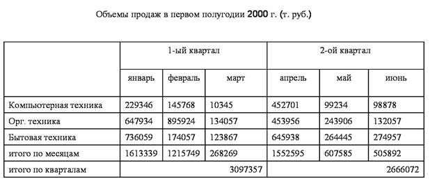 Что означает верхний треугольник на линейке форматирования. Смотреть фото Что означает верхний треугольник на линейке форматирования. Смотреть картинку Что означает верхний треугольник на линейке форматирования. Картинка про Что означает верхний треугольник на линейке форматирования. Фото Что означает верхний треугольник на линейке форматирования