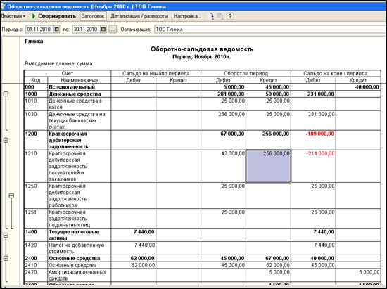 Как сформировать оборотную ведомость в 1с 8.3