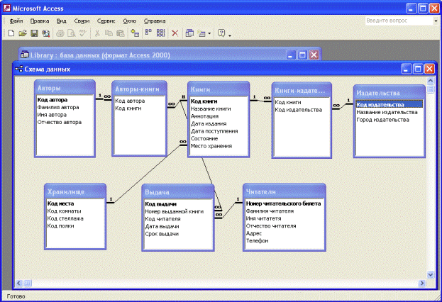 Создать базу данных библиотека. Схема данных БД аксесс библиотека. База данных библиотека схема. База данных библиотека access. База данных access схема данных.