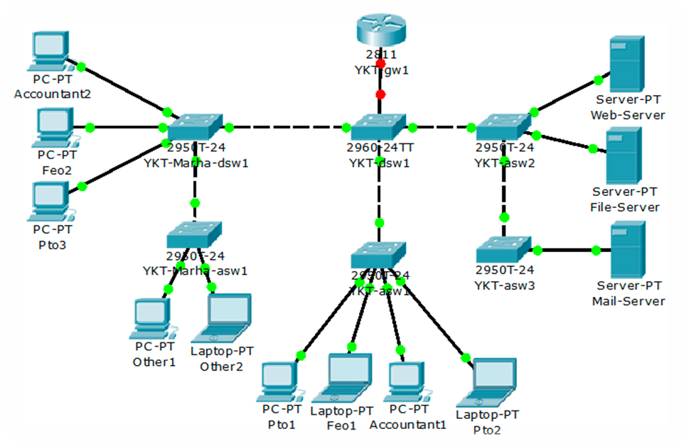 Локальные серверы доступны только пользователям класса с. ЛВС сеть схема Cisco. Логическая схема ЛВС пример. Циско схема сети подсети. L2 коммутатор Cisco на схеме.