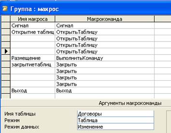 Открой таблицу на 8. Открыть таблицу. Группы макросов. Макрос для открытия таблицы в access при открытии. Макрокоманда выполнить команду в access 2016.