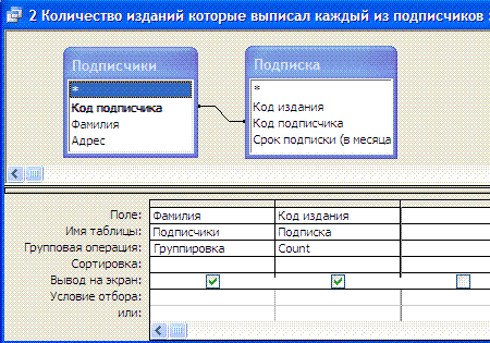 Access число