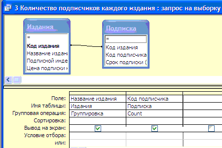 Access число. Запрос с группировкой в access. Посчитать количество в аксесс. Как посчитать в запросе аксесс. Запрос в access подсчитать количество.