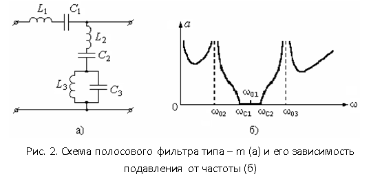 Полосовой фильтр схема