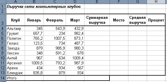 хешрейт биткоина. выручка компании. март выручка. уровень дохода в сша. выручка магазина.