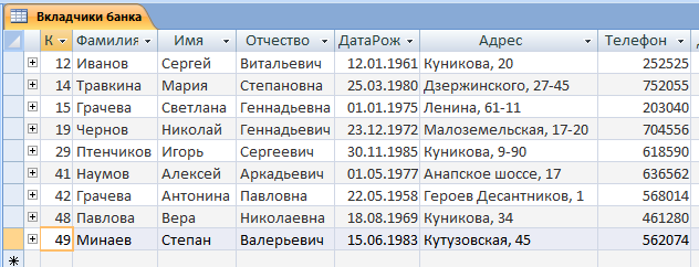 Базу данных цб рф. База данных клиентов банка. База данных клиентов Сбербанка. Таблица база данных банк. Таблицы базы данных для банка.