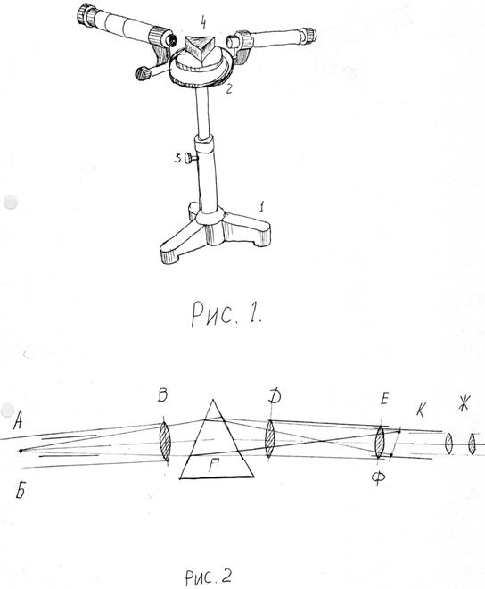 Устройство спектроскопа. Двухтрубный спектроскоп схема. Внешний вид двухтрубного спектроскопа. Схема устройства и внешний вид двухтрубного спектроскопа. Схема спектроскопа с подписями.