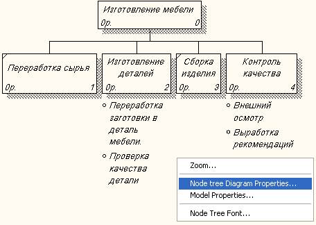 Диаграмма дерева узлов это