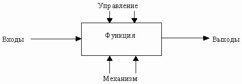 Что называют функциональной диаграммой. Смотреть фото Что называют функциональной диаграммой. Смотреть картинку Что называют функциональной диаграммой. Картинка про Что называют функциональной диаграммой. Фото Что называют функциональной диаграммой
