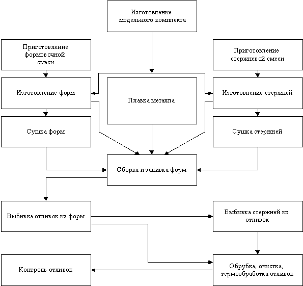 Ответственные технологические процессы