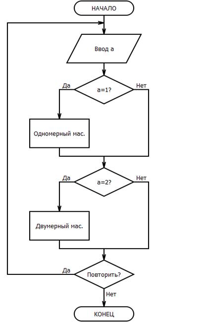 Информатика - Основы алгоритмизации и программирование - Конспект , страница 3