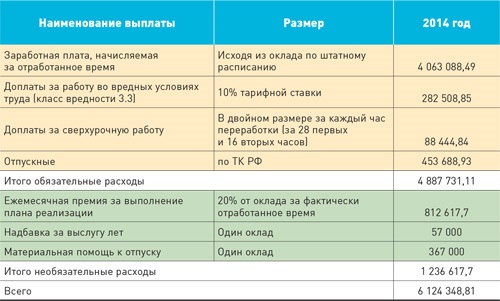 Компенсация является доходом