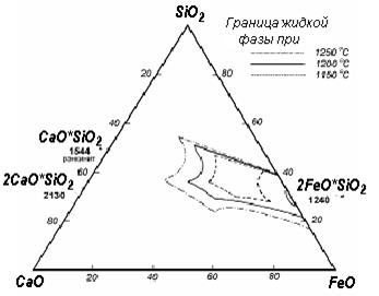 Sio feo. Диаграмма состояния системы al2o3-sio2. Диаграмма состояния cao sio2. Диаграмма состояния cao-al2o3. Диаграмма состояния системы cao-al2o3-sio2.