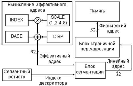 Физический адрес памяти