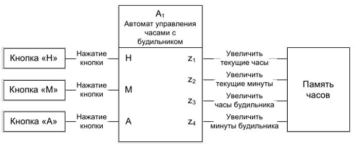 Спецификация структуры данных. Спецификация структуры данных
