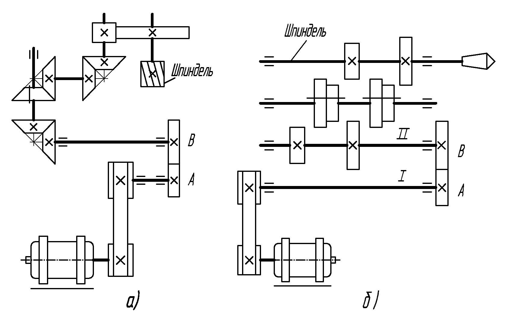 Приводы коробки скоростей. Кинематическая схема привода станка. Кинематическая схема электропривода стеклоподъемника. Кинематическая схема станка 5b12.