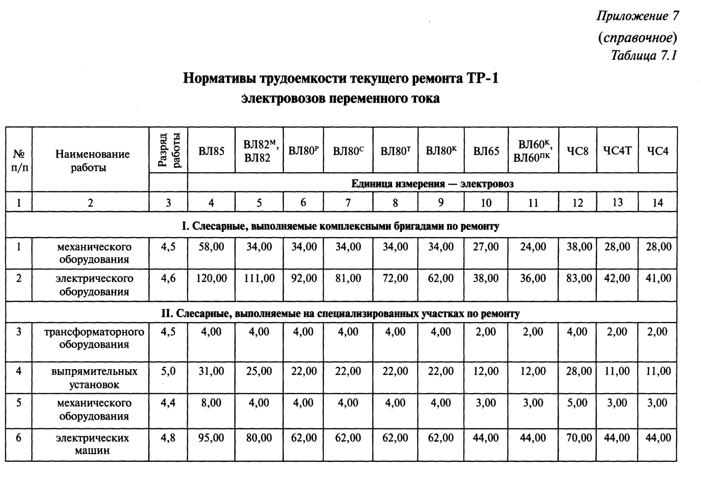 График ремонта домов в москве. Таблица ремонта. Таблица ремонта агрегатов. Капитальный ремонт таблица.