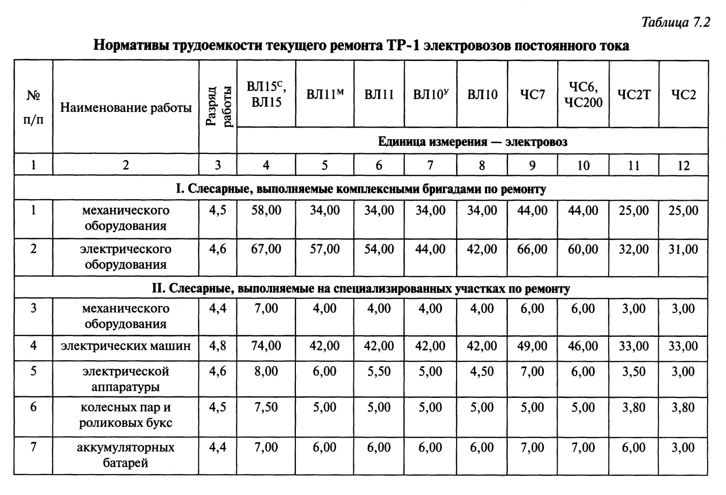 Расчетных нормативов для составления организации строительства