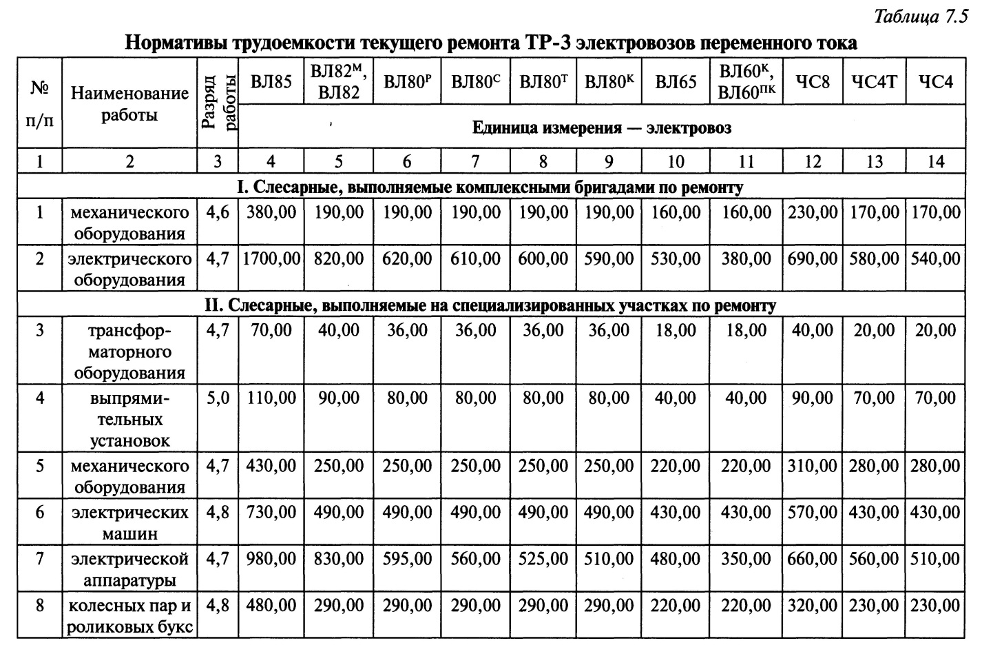 Расчетных нормативов для составления организации строительства