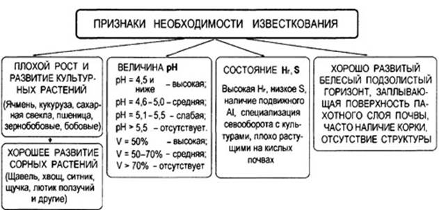 Основные признаки необходимости