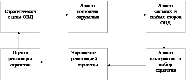 Структурные элементы плана овд