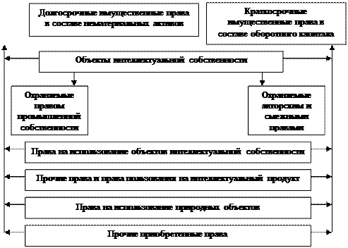 Состав имущества ооо