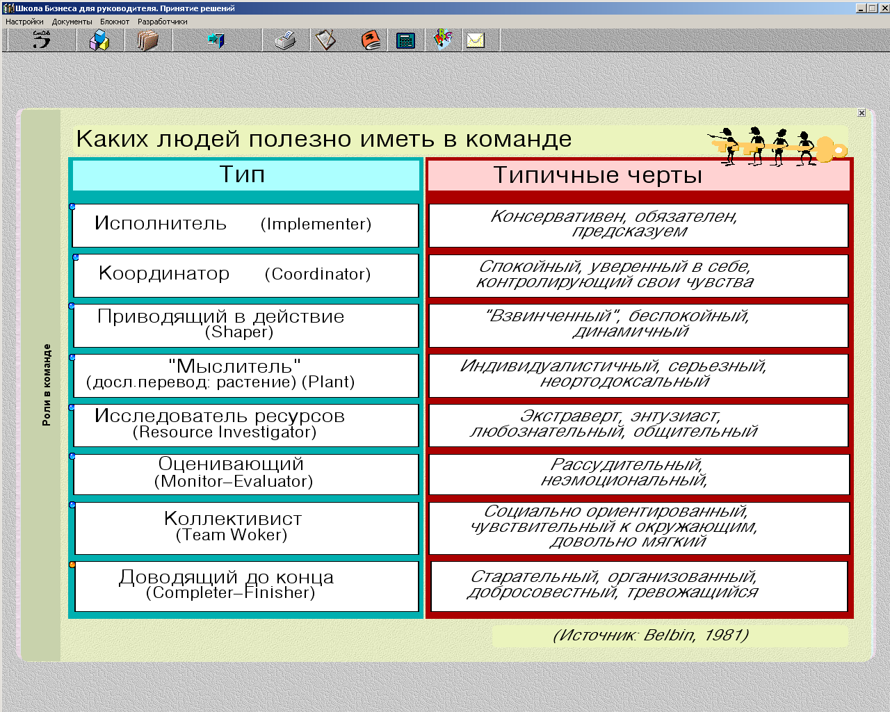 Командные роли. Командные роли Белбин. Классификация командных ролей. Командные роли и их характеристика.