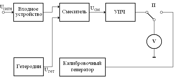 Реферат: Селективные вольтметры частотно селективные вольтметры или вольтметры несущей частоты