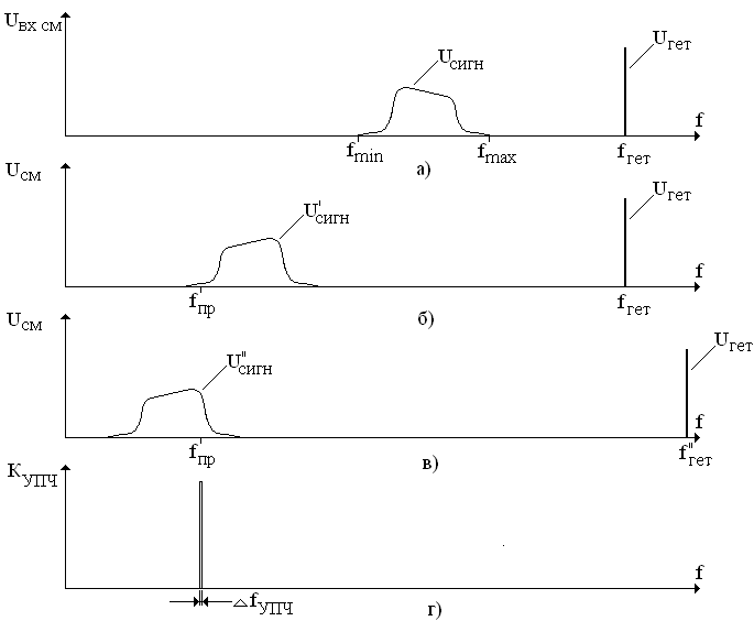 Реферат: Селективные вольтметры частотно селективные вольтметры или вольтметры несущей частоты