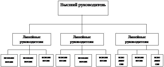 Схема осу 10в