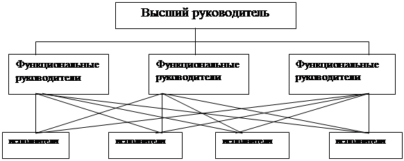 что такое осу в менеджменте. image004. что такое осу в менеджменте фото. что такое осу в менеджменте-image004. картинка что такое осу в менеджменте. картинка image004. От организационной структуры управления (ОСУ) предприятием зависит то, как оно будет приспосабливаться к изменениям опоясывающей ее среды, насколько грамотно будут построены и налажены производственные процессы и многое другое. ОСУ можно сравнить с трудом мозга в человеческом организме, поэтому предпринимателю крайне необходимо подобрать наиболее подходящий ее тип применительно к своей компании и продумать, как он будет реализован.