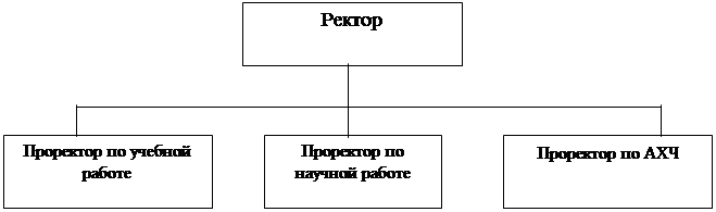 что такое осу в менеджменте. image006. что такое осу в менеджменте фото. что такое осу в менеджменте-image006. картинка что такое осу в менеджменте. картинка image006. От организационной структуры управления (ОСУ) предприятием зависит то, как оно будет приспосабливаться к изменениям опоясывающей ее среды, насколько грамотно будут построены и налажены производственные процессы и многое другое. ОСУ можно сравнить с трудом мозга в человеческом организме, поэтому предпринимателю крайне необходимо подобрать наиболее подходящий ее тип применительно к своей компании и продумать, как он будет реализован.