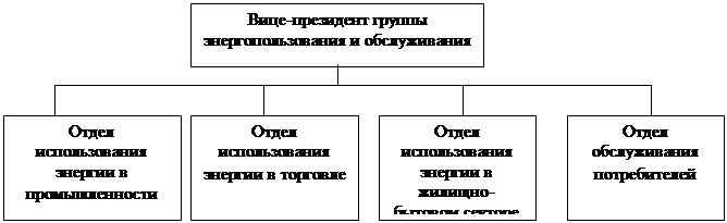что такое осу в менеджменте. image010. что такое осу в менеджменте фото. что такое осу в менеджменте-image010. картинка что такое осу в менеджменте. картинка image010. От организационной структуры управления (ОСУ) предприятием зависит то, как оно будет приспосабливаться к изменениям опоясывающей ее среды, насколько грамотно будут построены и налажены производственные процессы и многое другое. ОСУ можно сравнить с трудом мозга в человеческом организме, поэтому предпринимателю крайне необходимо подобрать наиболее подходящий ее тип применительно к своей компании и продумать, как он будет реализован.