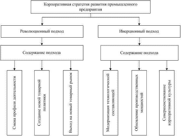 Эксперты НИФИ вошли в состав Комитета по промышленному строительству ТПП РФ