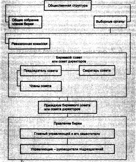 Структура органов управления потребительского кооператива. Структура органов управления системы образования рф. Координационные органы рсчс. Структура органов управления в области образования. Постоянно действующие органы управления единой системы рсчс.