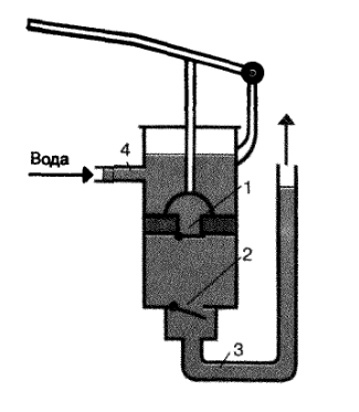Поршневой жидкостный насос 7 класс физика кратко. Гидравлический пресс поршневой жидкостный насос схема. Поршневой воздушный насос с клапанами 7 класс. Поршневой воздушный насос с клапанами физика 7 класс. Поршневой жидкостный насос физика рисунок 143.