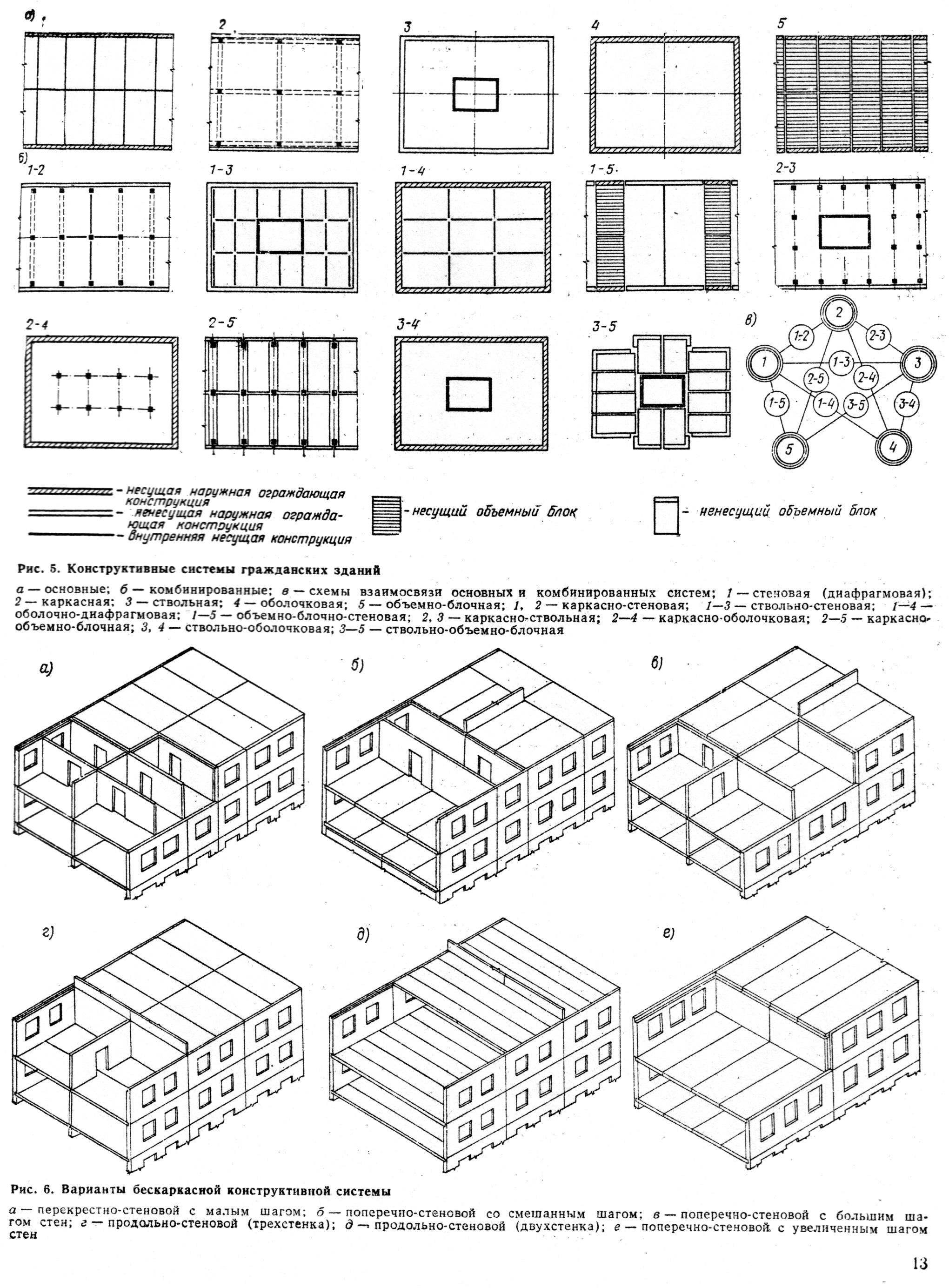 Комбинированная конструкция