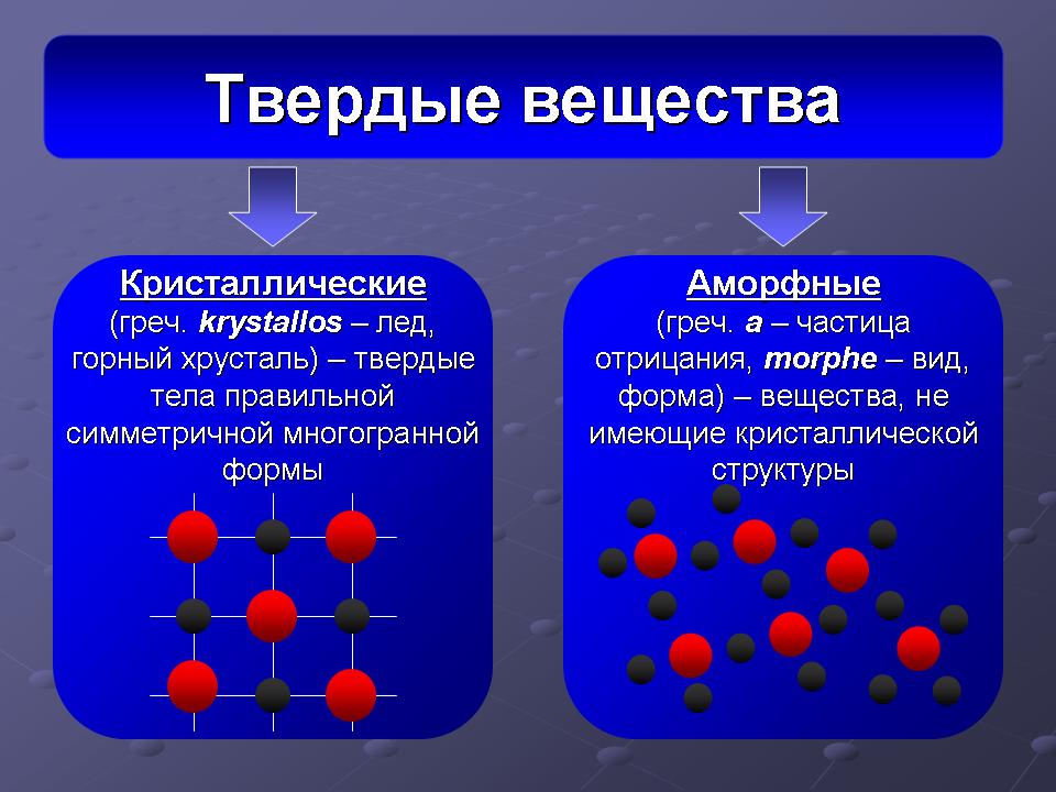 Характерные изменения вещества. Характеристика кристаллических твердых веществ. Кристаллическая и аморфная структура вещества. Схема внутреннего строения вещества. Характеристика кристаллического строения твёрдых веществ.