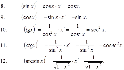 Найти производные функции cosx x