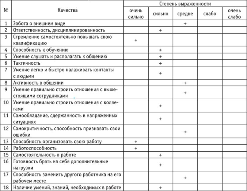 Результаты практики наставничества