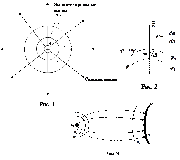 Электростатическое поле методом моделирования. Эквипотенциальные линии электрического поля. Силовые и эквипотенциальные линии электростатического поля. Эквипотенциальные поверхности электродов. Силовые линии на электроде.