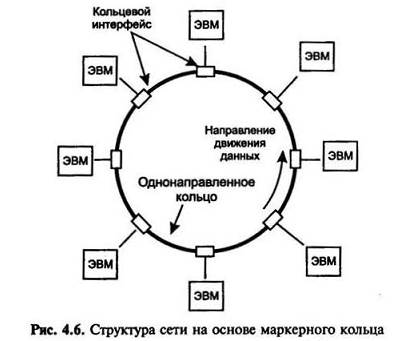 Кольцевая связь