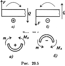 Знаки поперечных сил и изгибающих моментов. Правило знаков для изгибающих моментов. Правило знаков для поперечных сил при изгибе. Правило знаков для поперечных сил и изгибающих моментов. Изгиб знаки