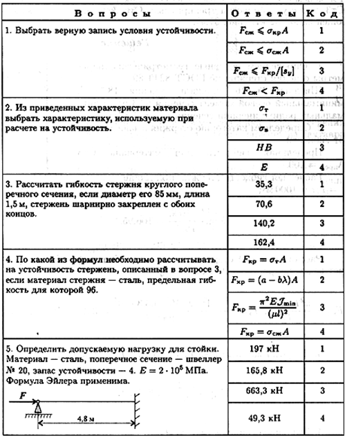 Выберите правильную запись формулы. Правильная запись условия устойчивости сжатого стержня. Выберите верную запись условия устойчивости. Выбрать правильную запись условия устойчивости. Выбрать правильную запись условия устойчивости сжатого стержня.