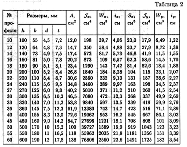 Гост 8240 статус